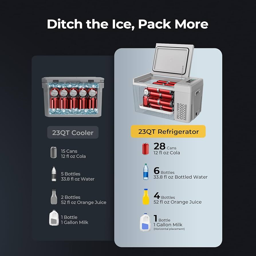 Amazon.com: BougeRV 12 Volt Refrigerator 12V Car Fridge 23